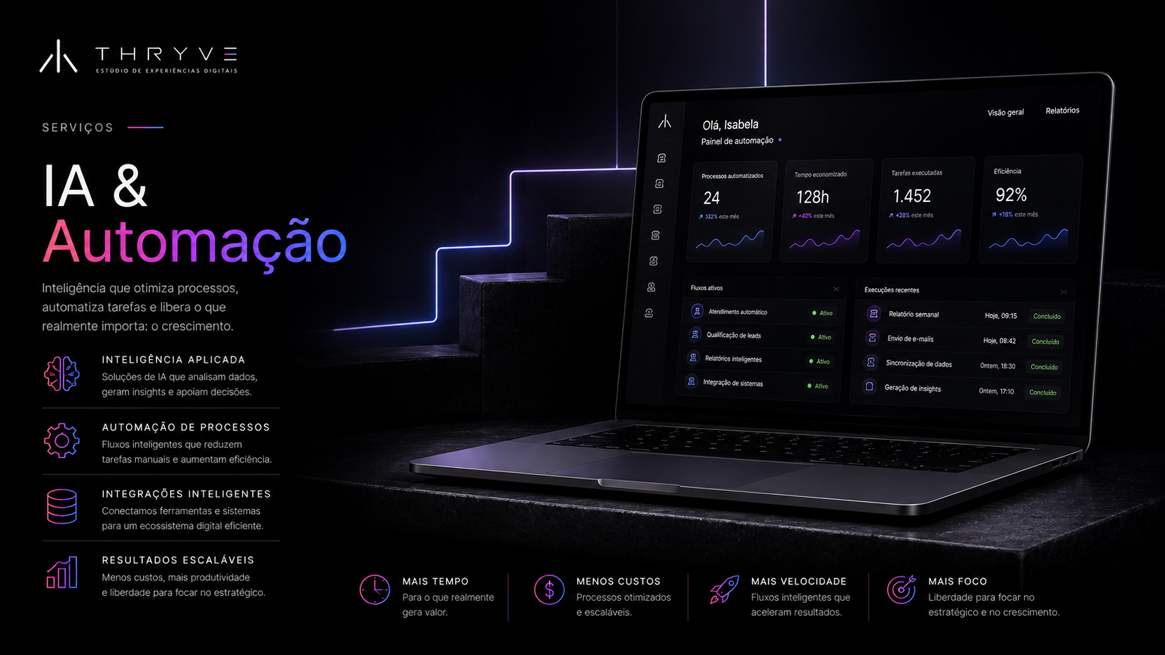 Direção visual para IA & Automação